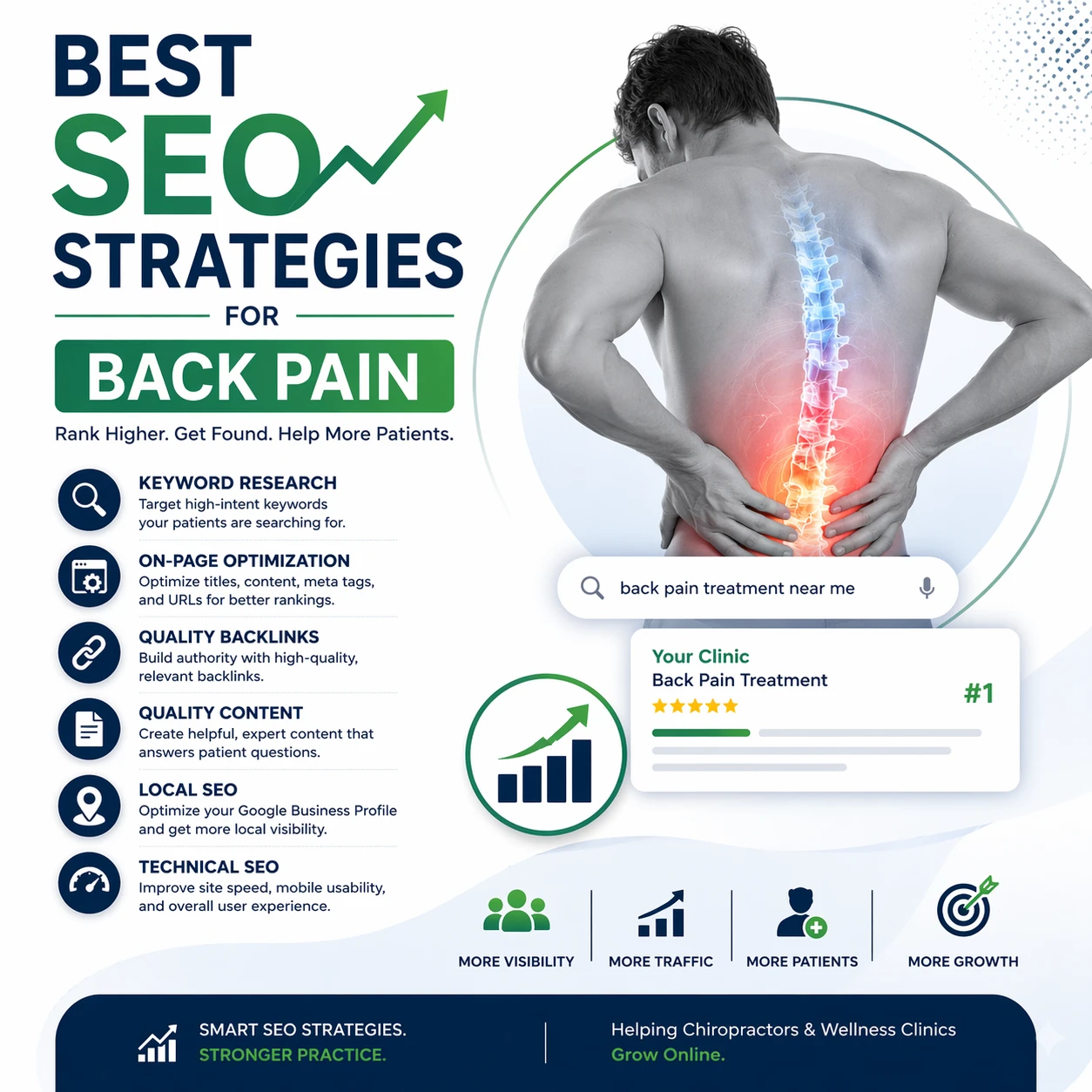 Best SEO strategies for back pain chiropractors infographic
